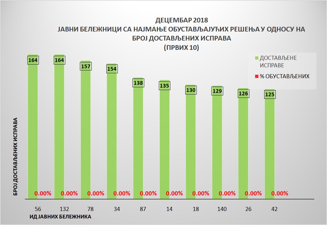 /content/Vesti/2019/01 januar/statistika-Grafikon 4-decembar.jpg